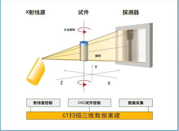 湛江工业CT无损检测