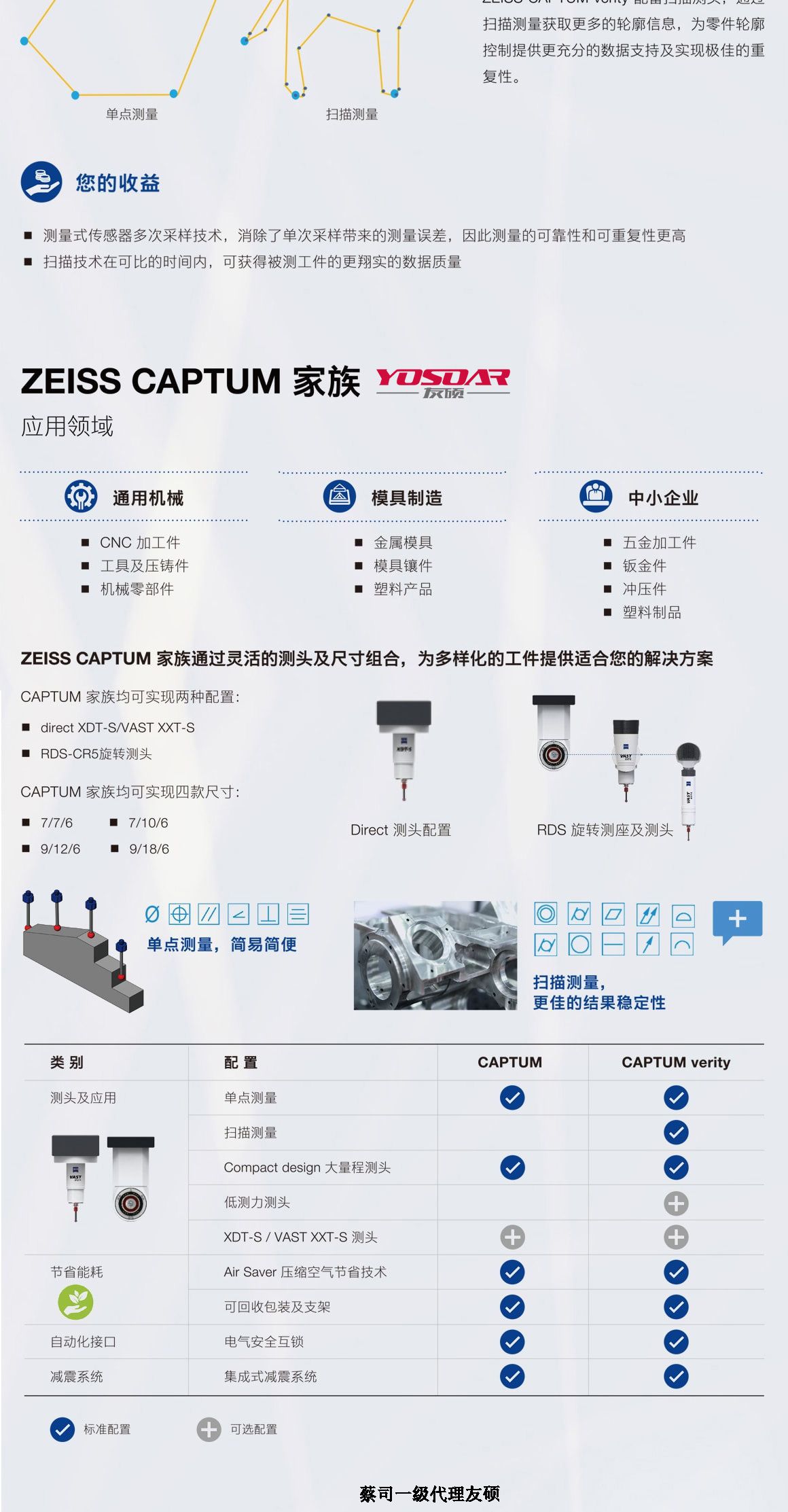 湛江蔡司三坐标CAPTUM