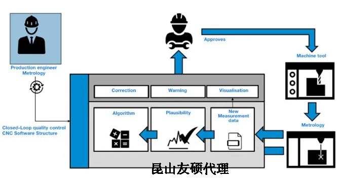 湛江蔡司湛江三坐标测量机